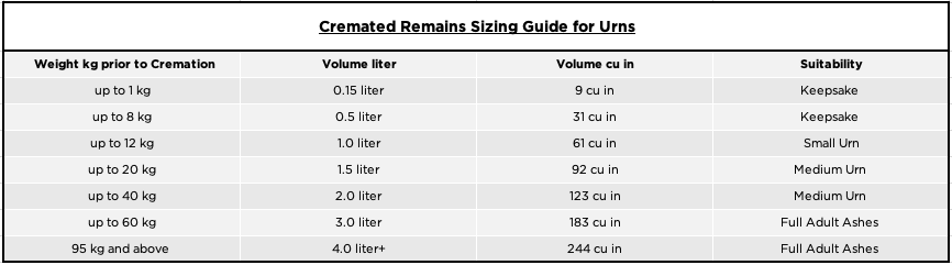 Urns Sizing Guide